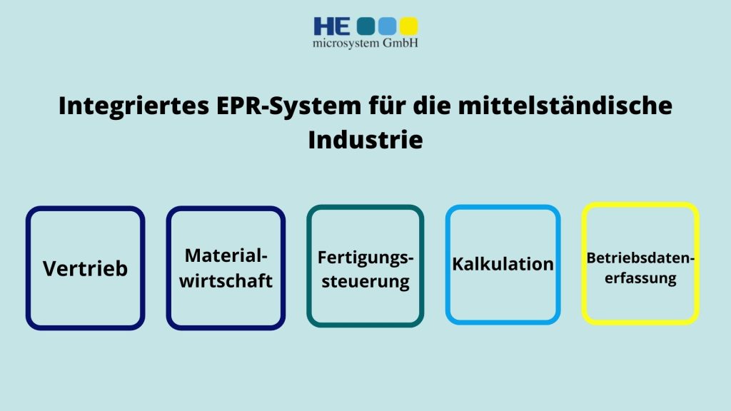 Integriertes EPR-System für die mittelständische Industrie/INBUS